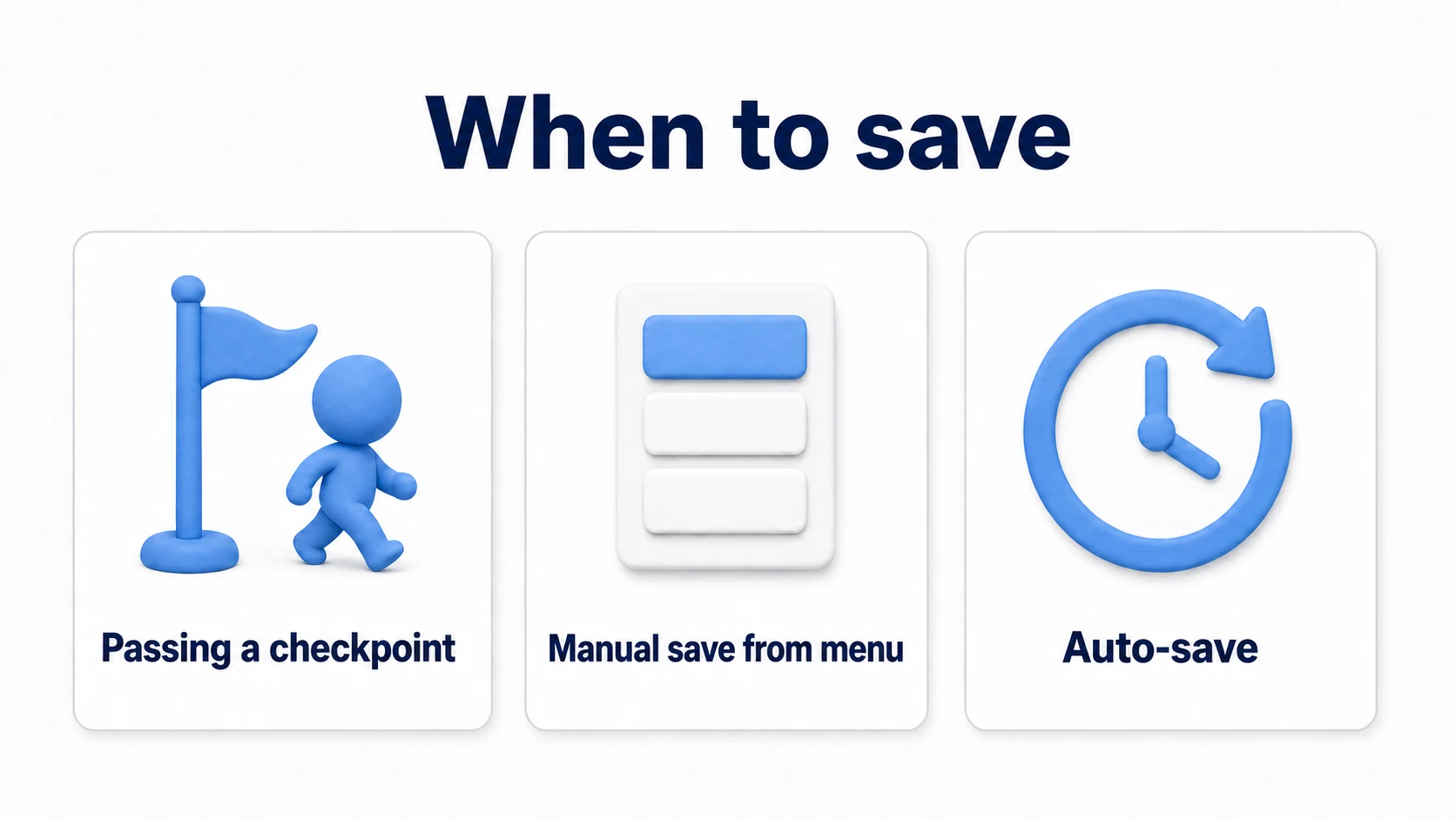 Diagram of three save timings: passing a checkpoint, manual save from the menu, and auto-save at regular intervals