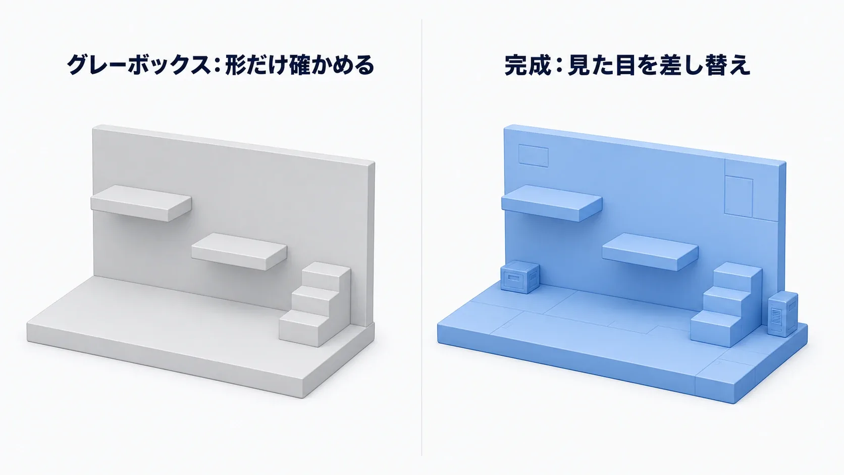 装飾なしの灰色の箱で組んだステージ(左)と、それを土台に見た目を差し替えた完成ステージ(右)を対比した図