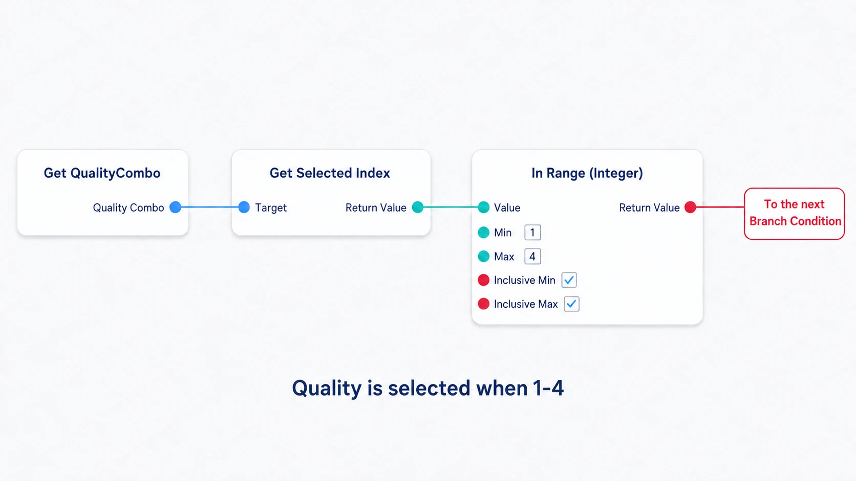 Checking whether the selected Index falls between 1 and 4 and passing the Boolean to a Branch