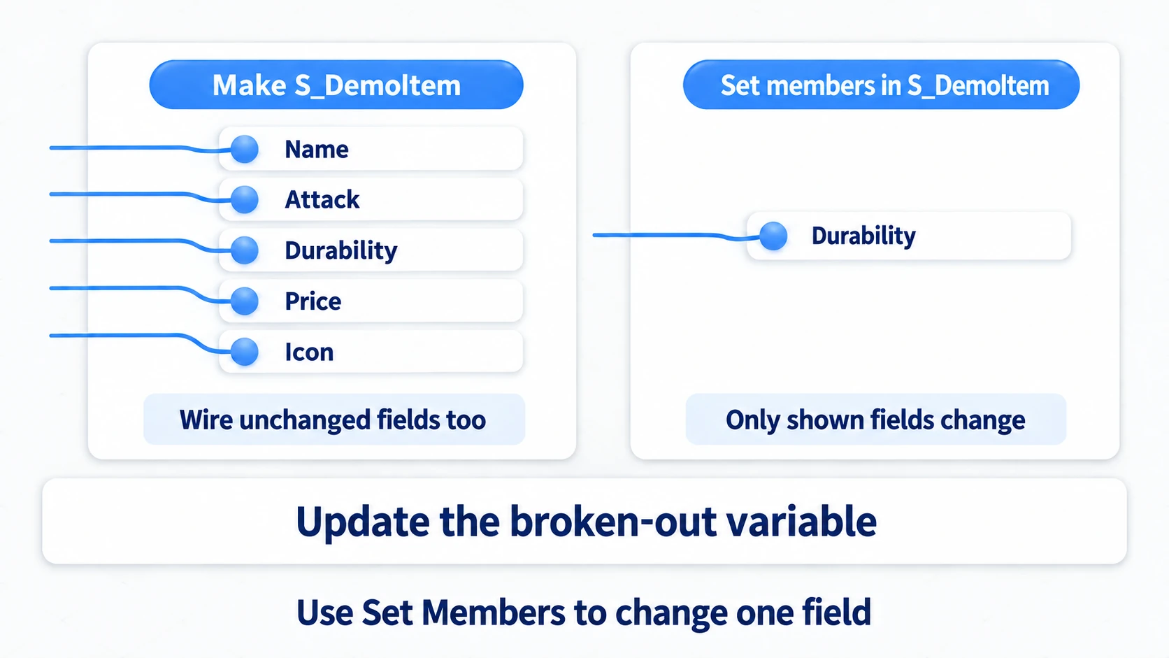 Make needs wires for every member, while Set Members in Struct exposes only what you change