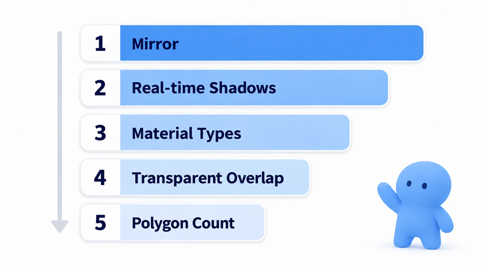 Effective from the top down. Polygon count comes last