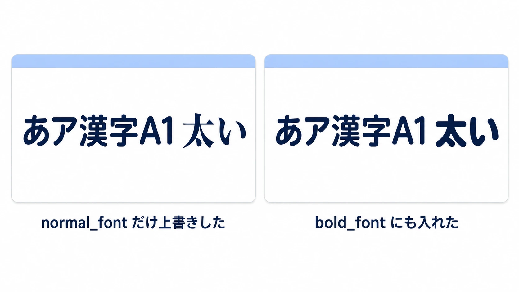 normal_fontだけ上書きすると「太い」だけ別の書体になり、bold_fontにも同じ家族のBoldを入れるとそろう