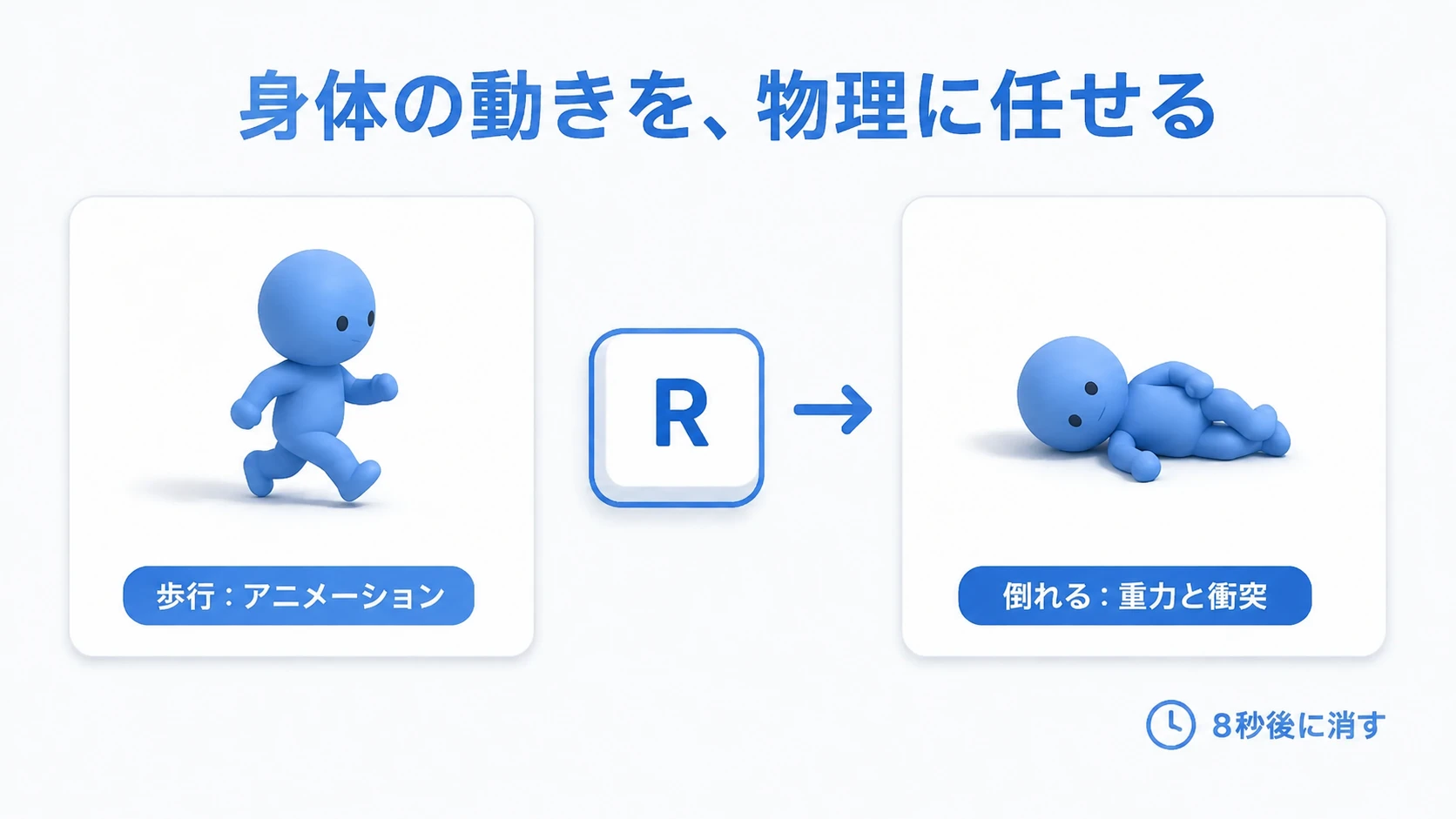 キャラクターが立った姿から物理によって床へ倒れるイメージ