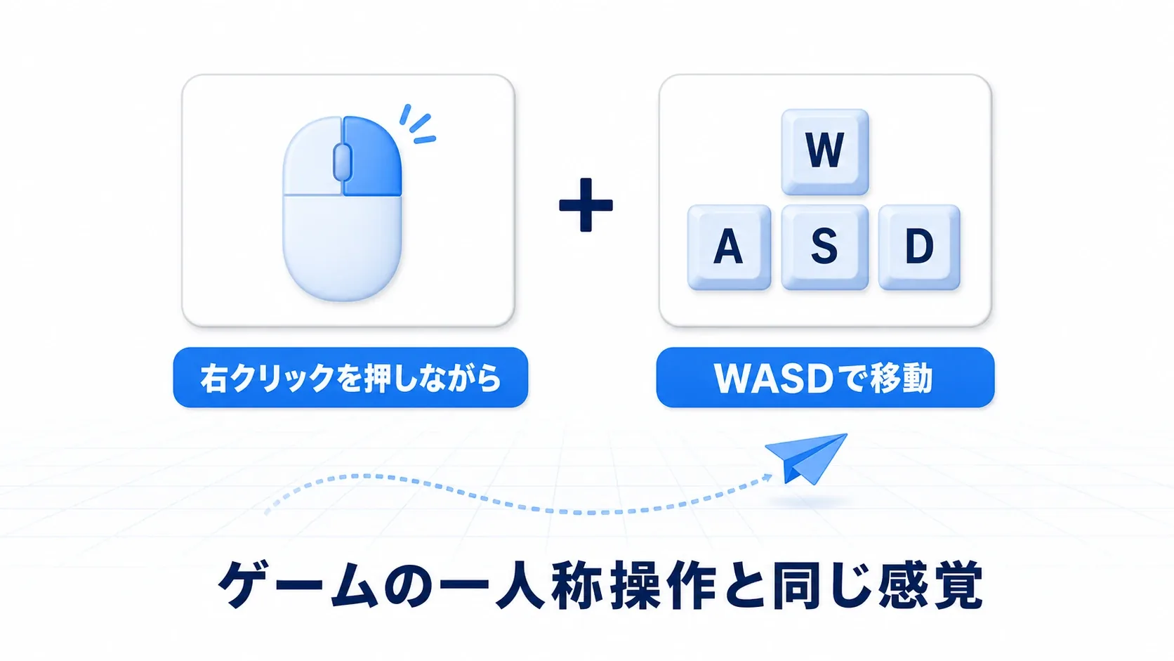 マウスの右クリックを押しながらWASDキーで移動。ゲームの一人称操作と同じ感覚