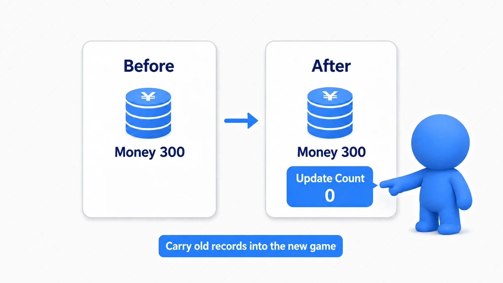 Carrying over 300 gold and starting the post-update play count from 0