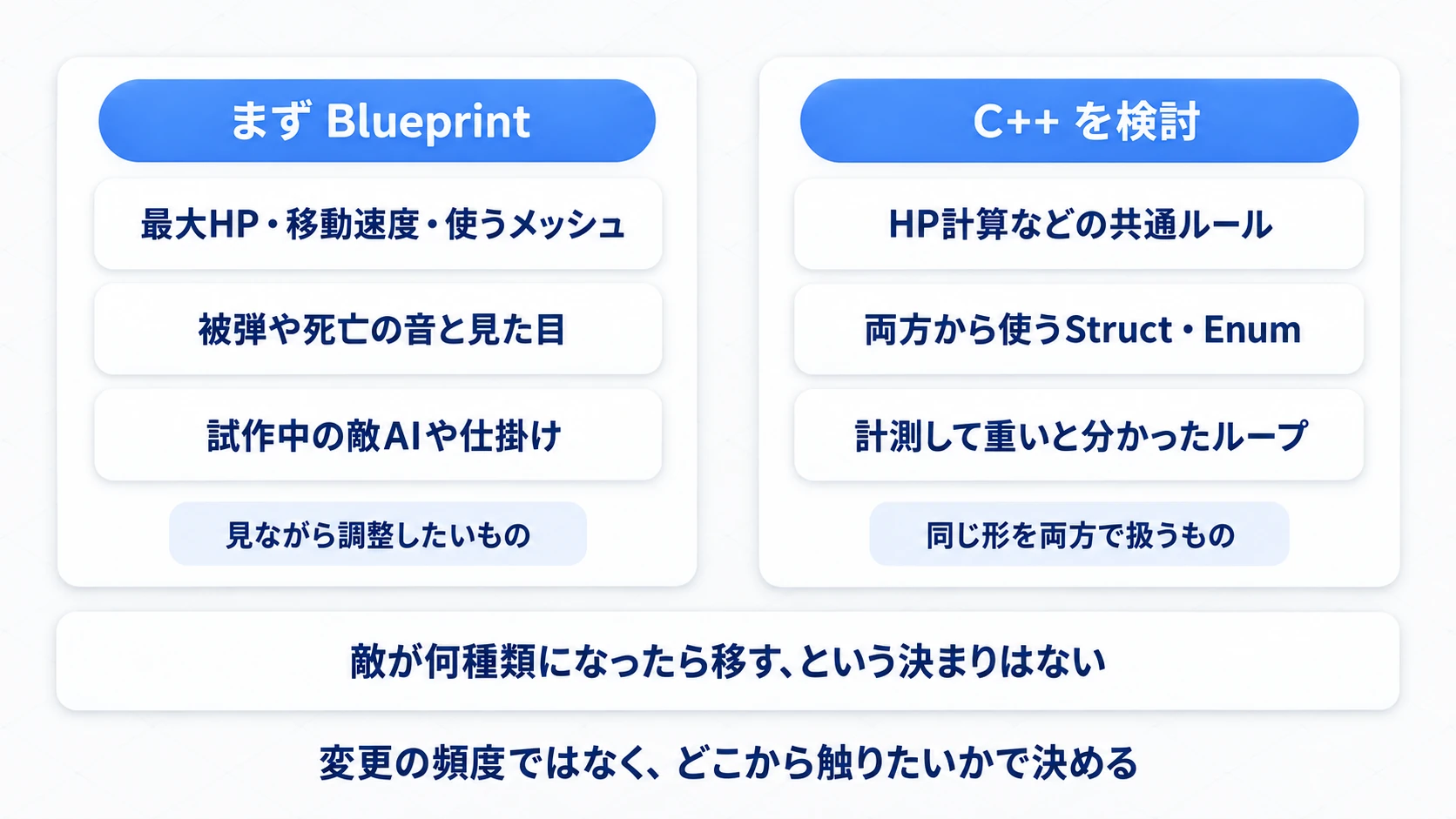 見ながら調整したいものはBlueprint、両方から使う型や重いループはC++を検討する