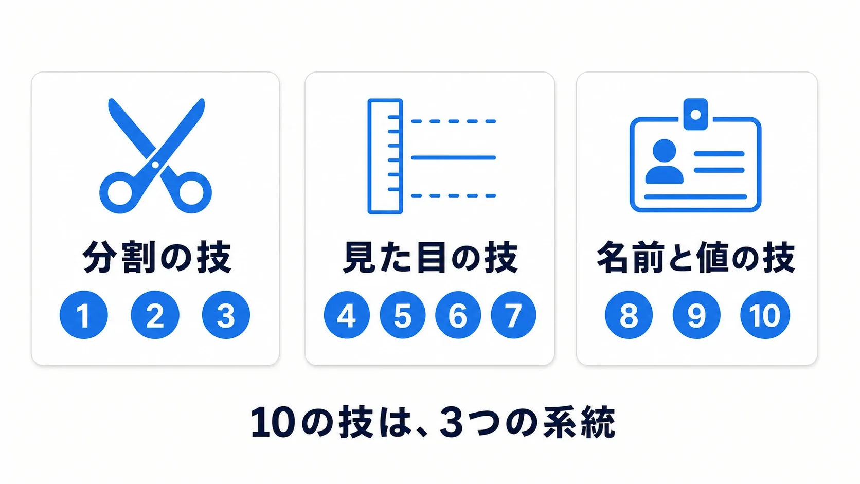 10の整理テクニックは、分割の技①〜③、見た目の技④〜⑦、名前と値の技⑧〜⑩の3系統