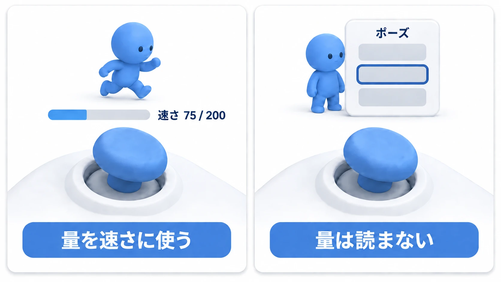 スティックの倒した量を、歩きでは速さに使い、ポーズ画面では読まずに枠を1つずつ送るイメージ