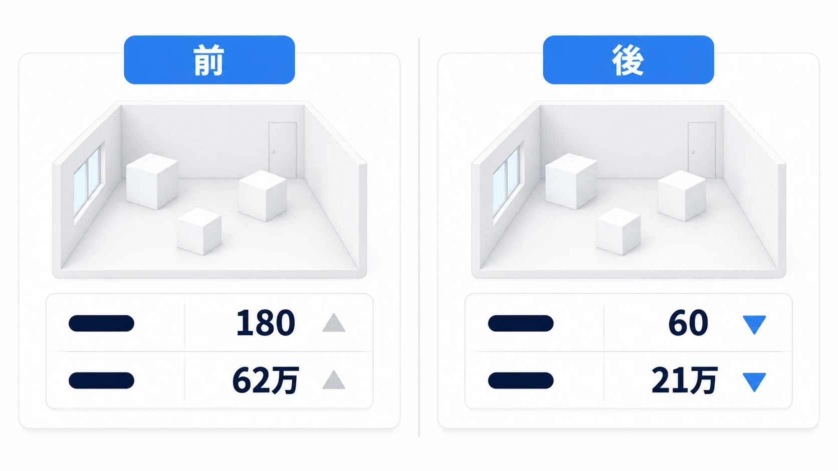 調整前と調整後で、同じ視点から数字を比べる
