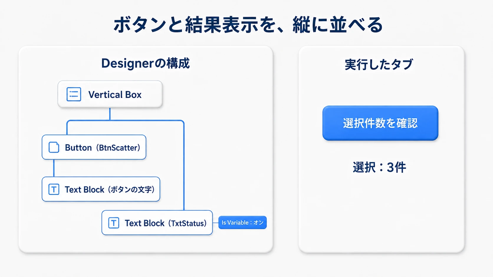 Vertical BoxにButtonとTxtStatusを並べ、Buttonの子のText Blockをラベルにする構成