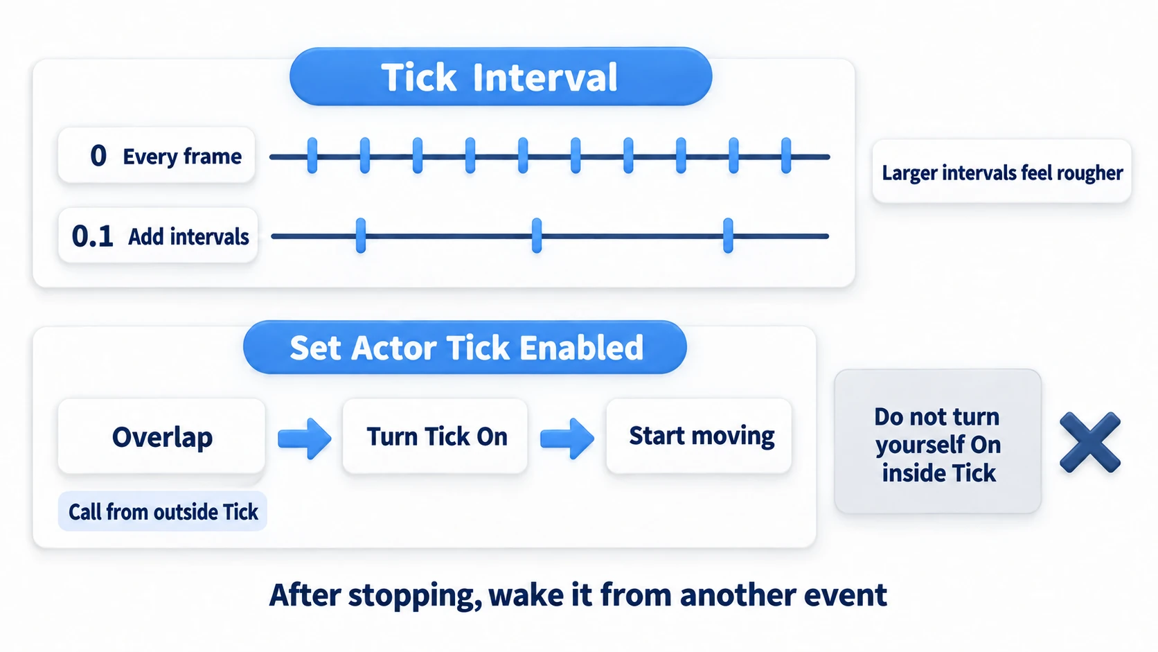 Coarsening the update interval with Tick Interval, and resuming from an event outside Tick