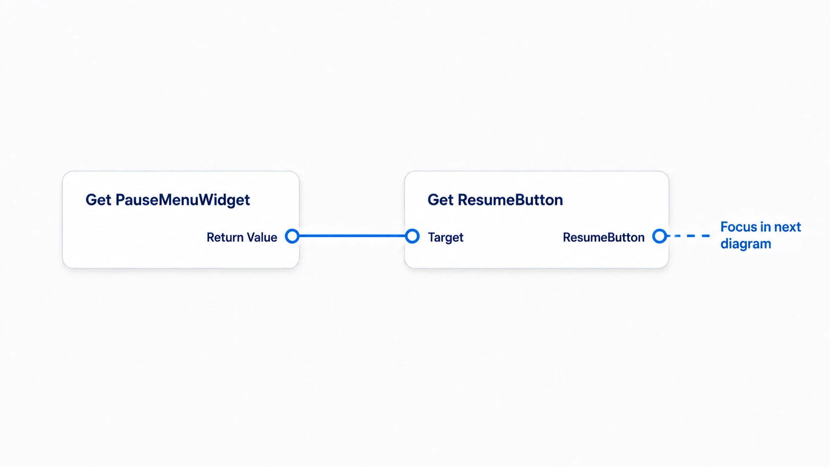 Getting the ResumeButton inside the menu from the menu's reference
