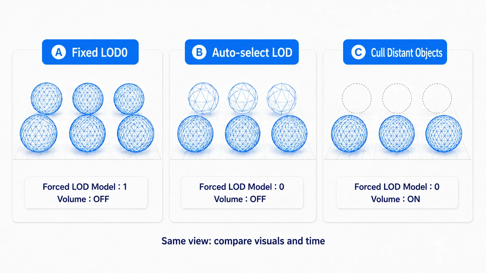 Comparing by changing LOD and distance culling one at a time on the same layout