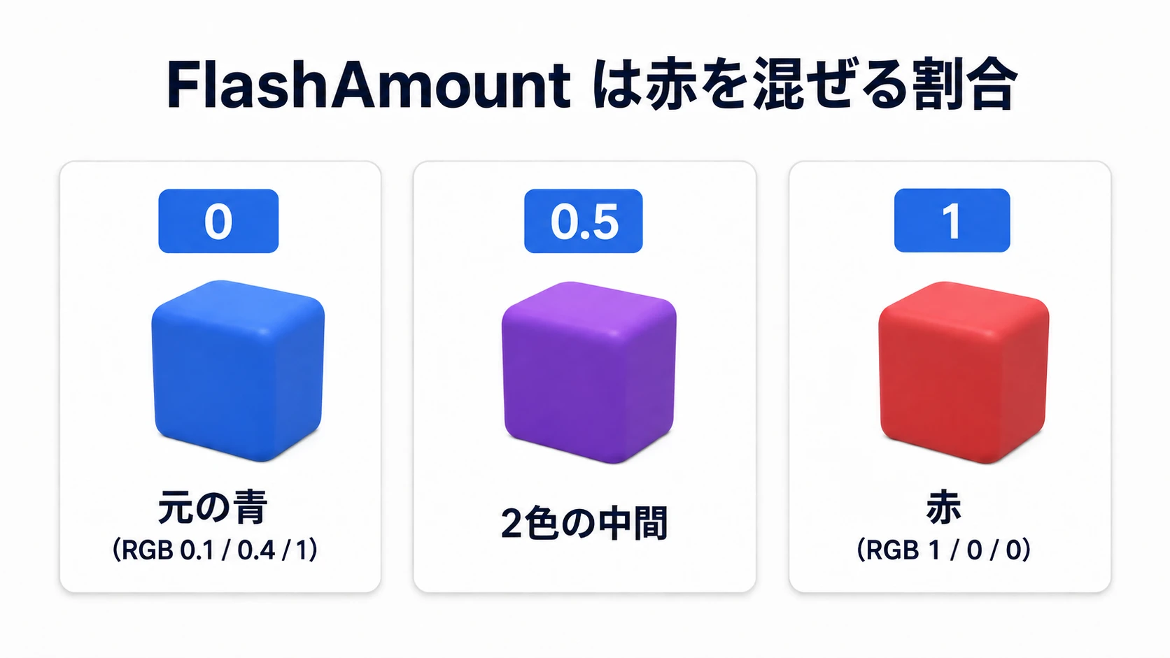 FlashAmountが0なら青、0.5なら青と赤の中間、1なら赤になる比較