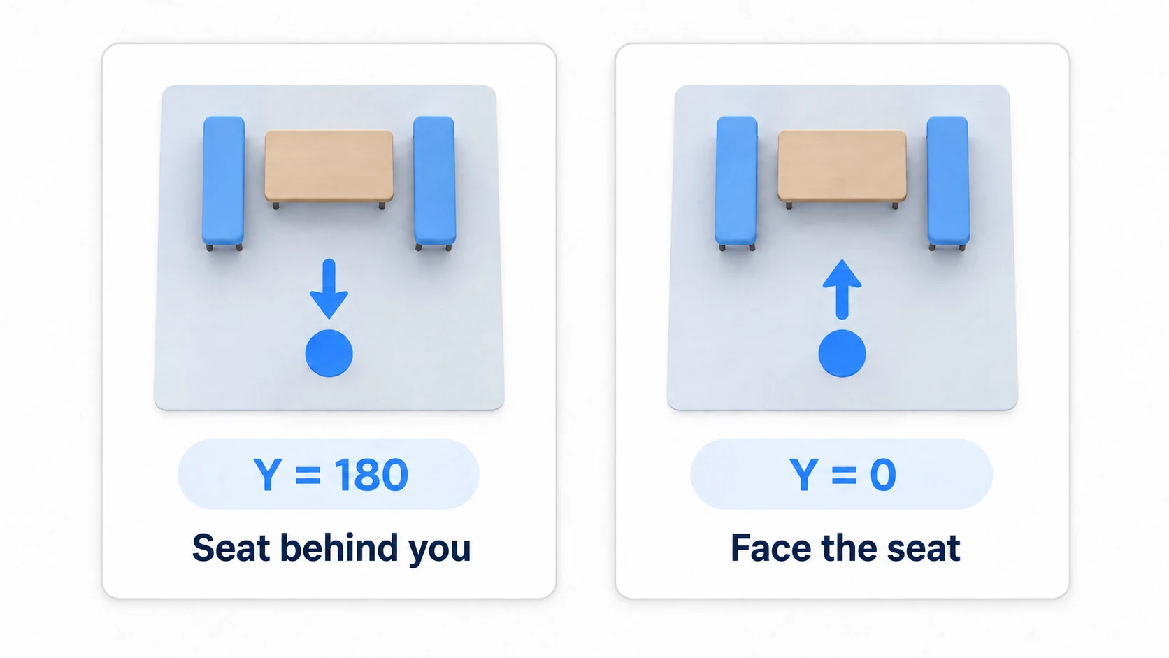 Keeping the furniture identical, comparing spawn orientation at 0 and 180