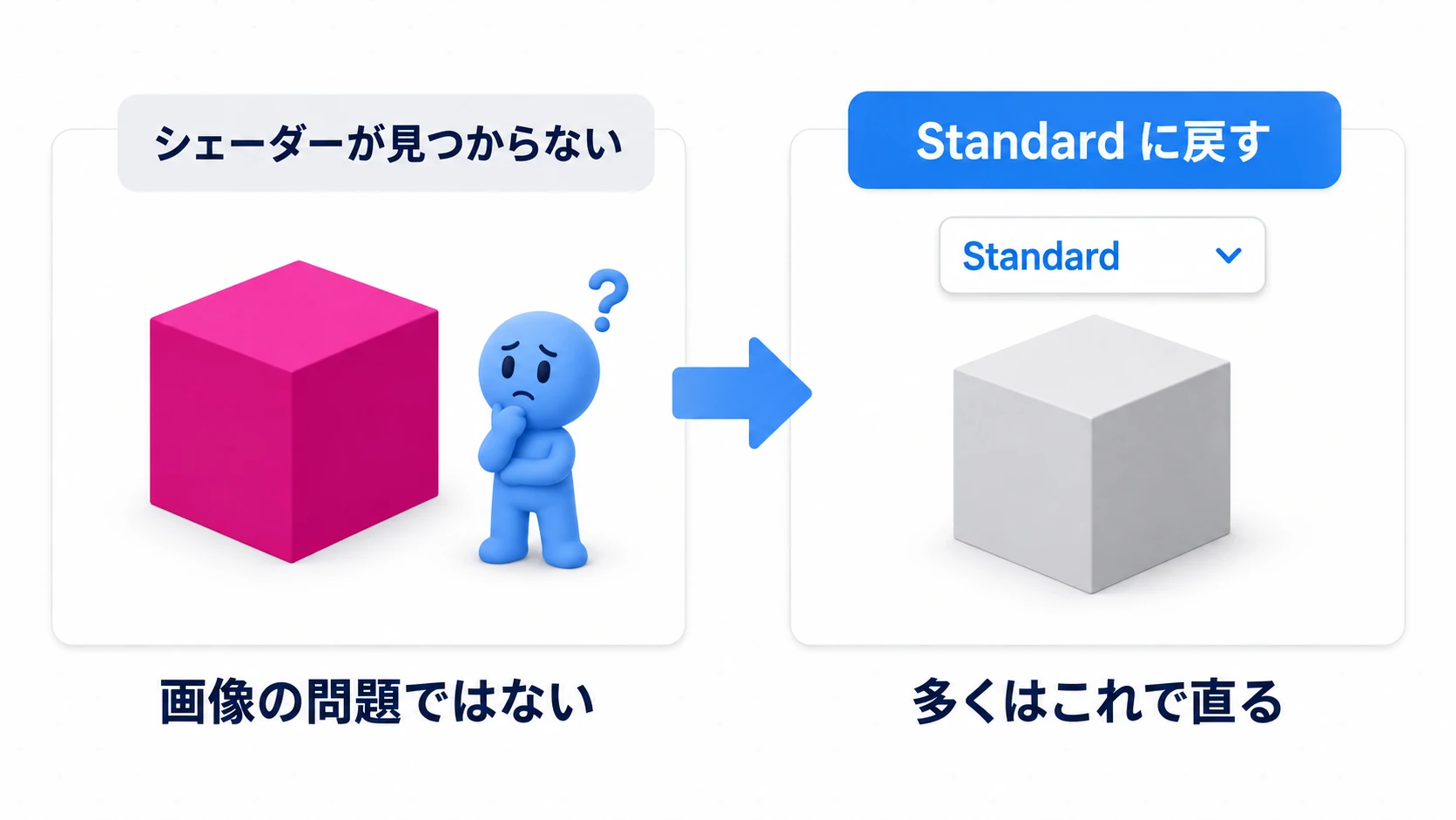 シェーダーが見つからないとピンクになるが、Standardに戻すと直る