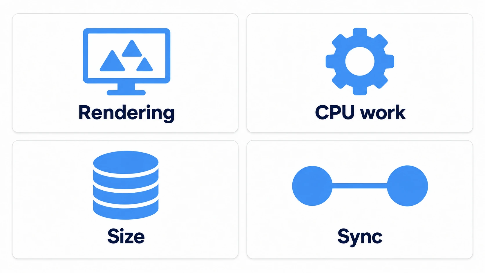 Four kinds: rendering, processing, size, and synchronization