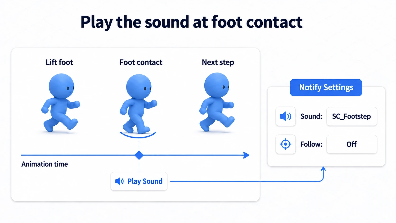 Matching the moment the foot lands in a one-step animation with the Play Sound notify position