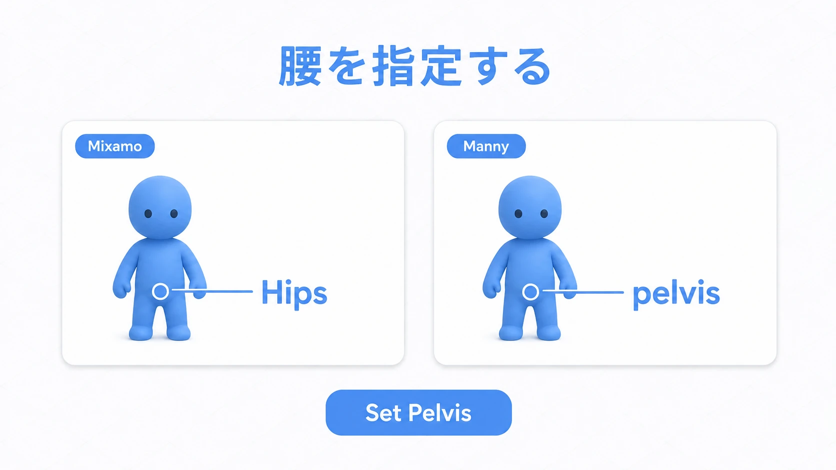 Mixamo designating Hips and Manny designating pelvis as the pelvis