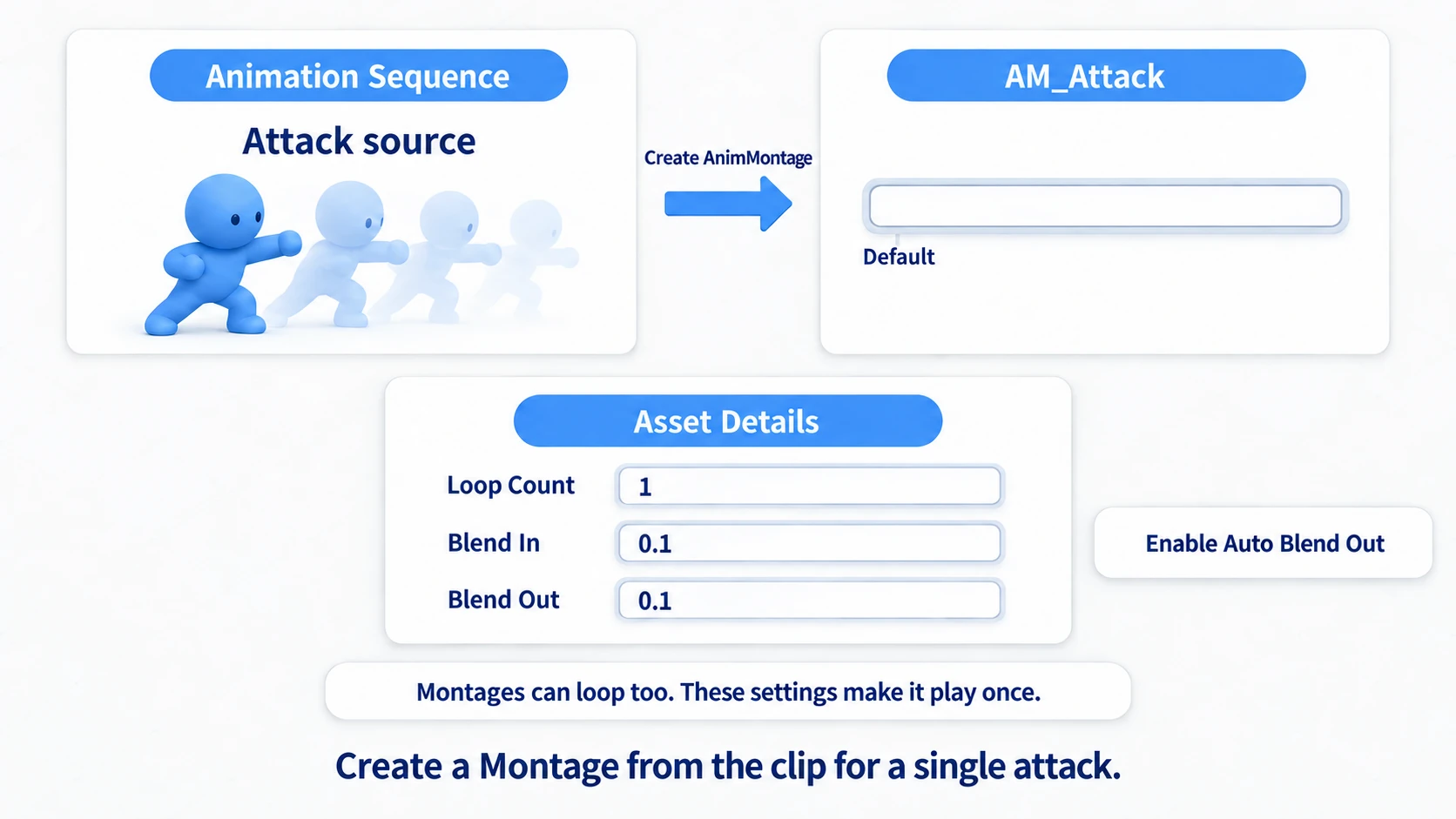 Creating AM_Attack from an Animation Sequence and setting Loop Count and blend times