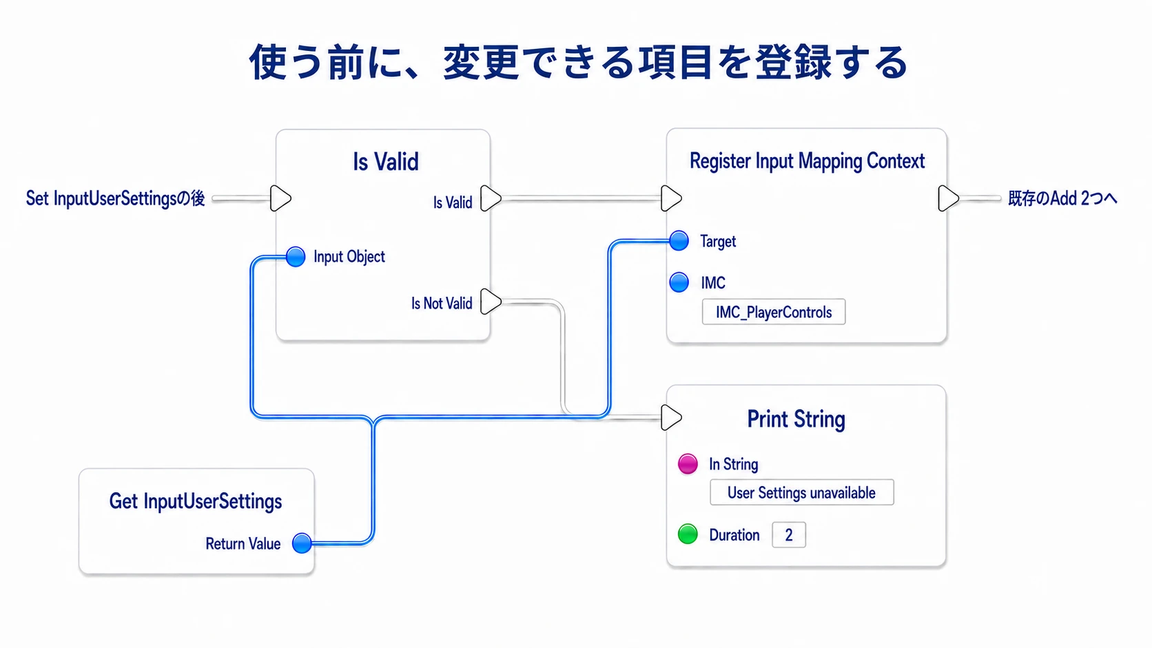 User Settingsを確認し、有効ならIMCを登録して既存のAddへ進む