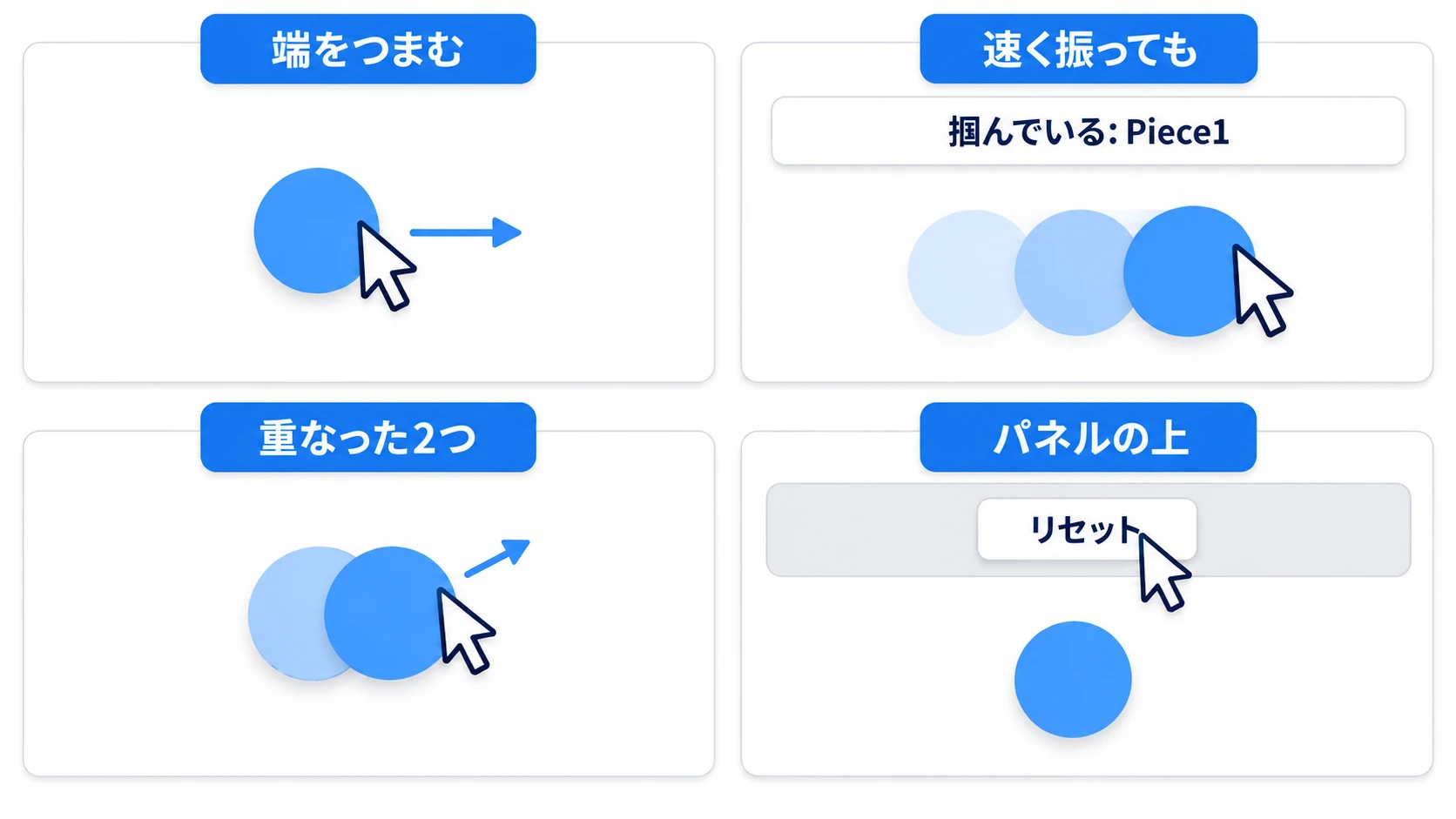 端をつまんでも飛ばず、速く振っても付いてきて、重なりは上だけ動き、パネルの上では掴まない4コマ