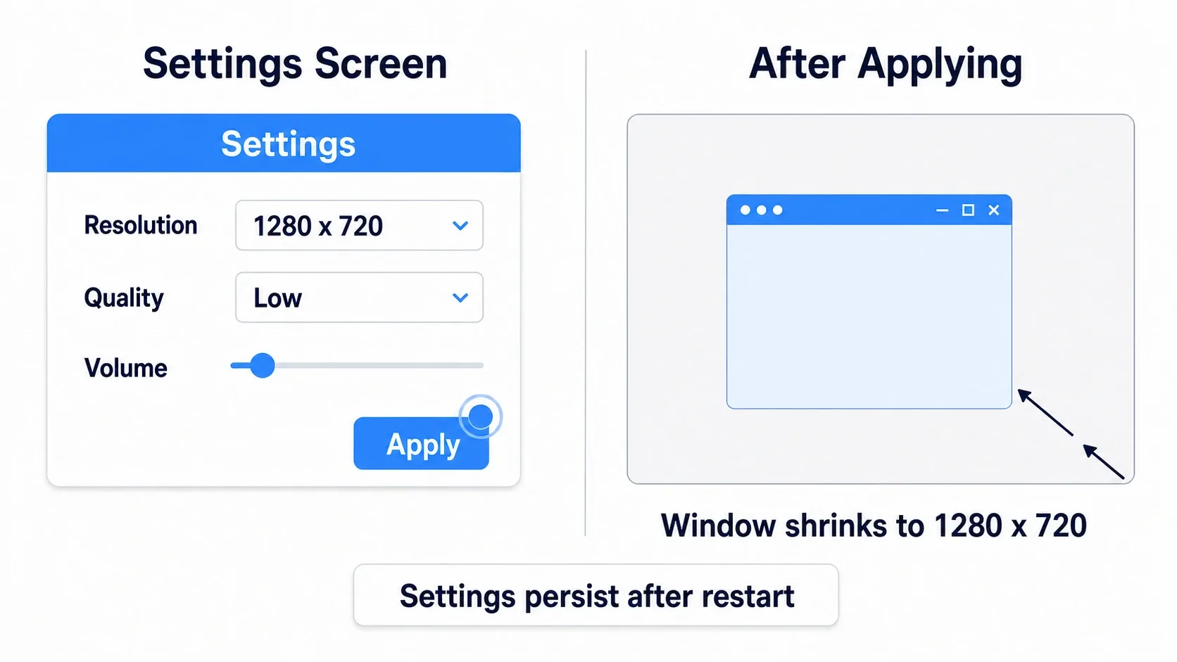 A settings screen with resolution and quality dropdowns, a volume slider, and an Apply button, with the window shrinking after applying