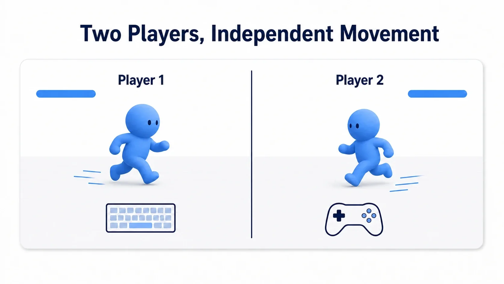 Example of hitting Play: the screen splits left and right and two players move separately, each with their own HP bar