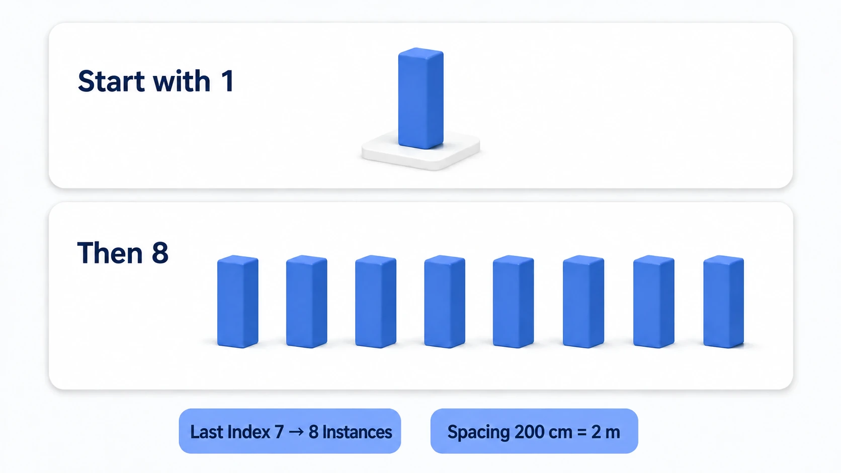 Growing from one pillar to a row of eight at 2 m intervals