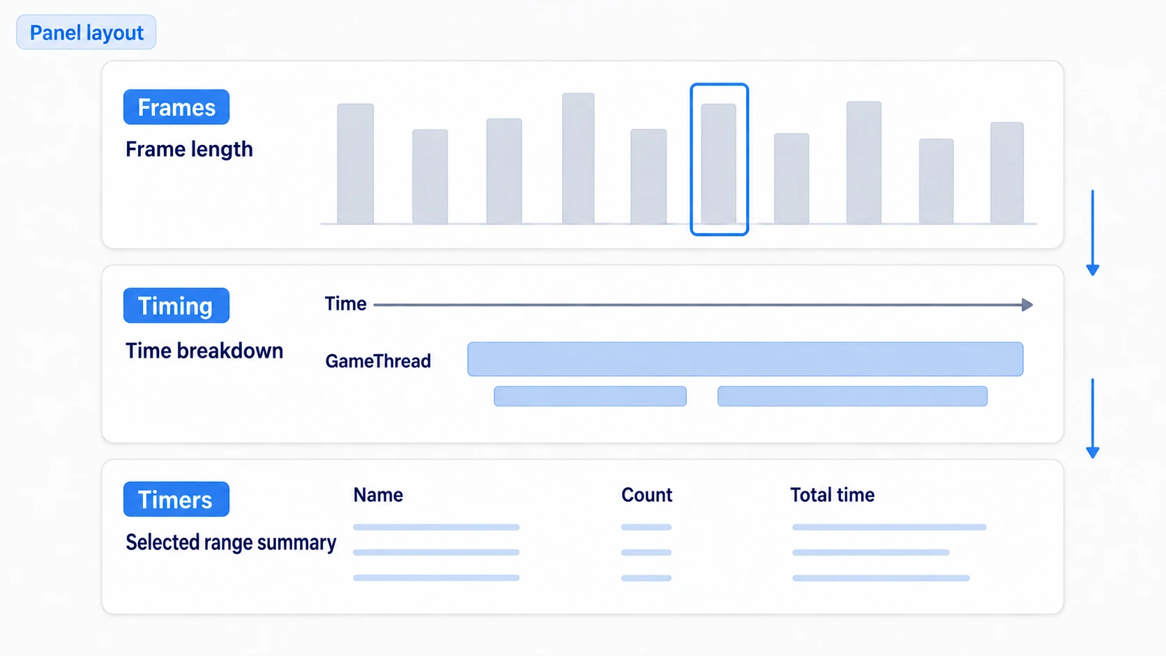 Selecting a stretch in Frames and reading Timing's breakdown and Timers' aggregation