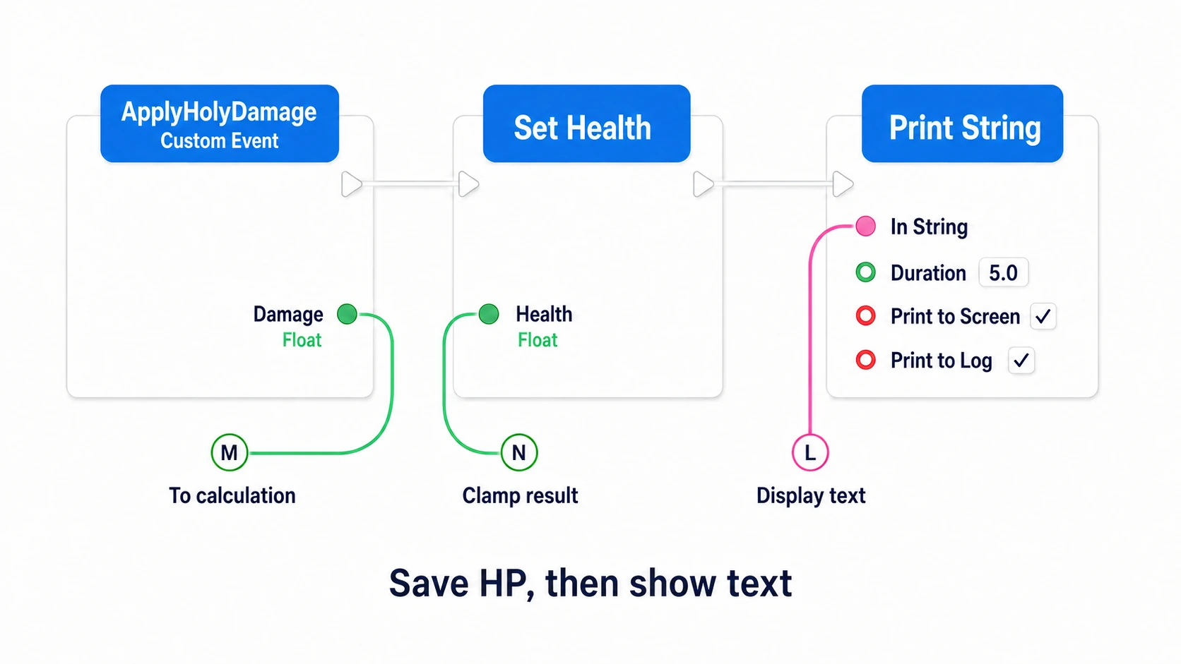 Running Set Health from ApplyHolyDamage and printing the updated HP