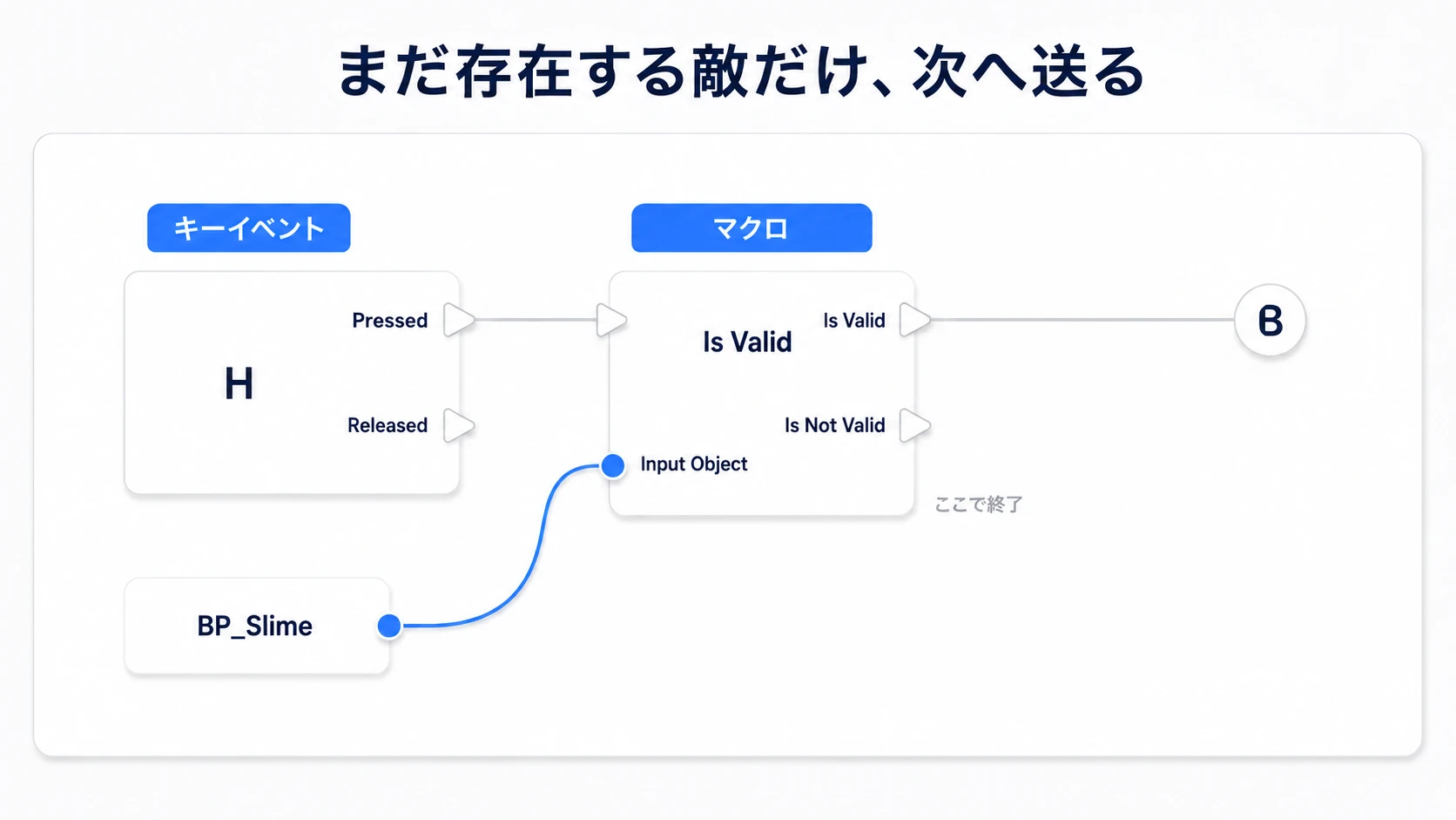 Hキーを押したとき、配置したBP_Slimeがまだ有効なら次へ進む