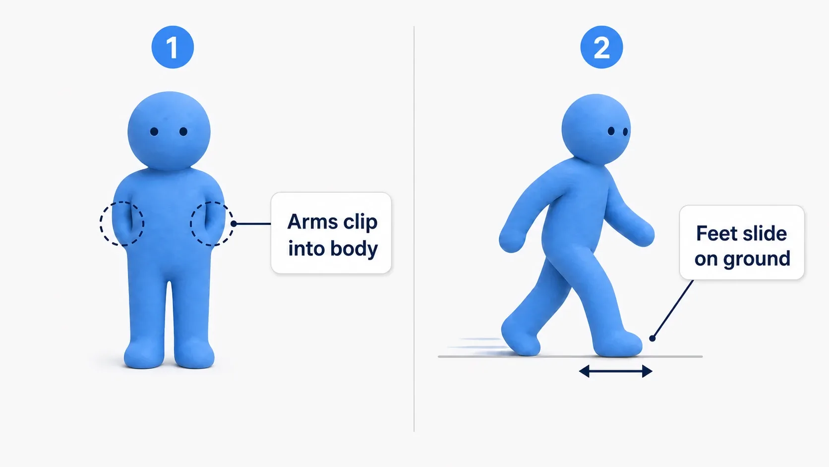 Diagram of two typical failures side by side: a figure with arms clipping into the body on the left, and a figure whose feet slide along the ground on the right