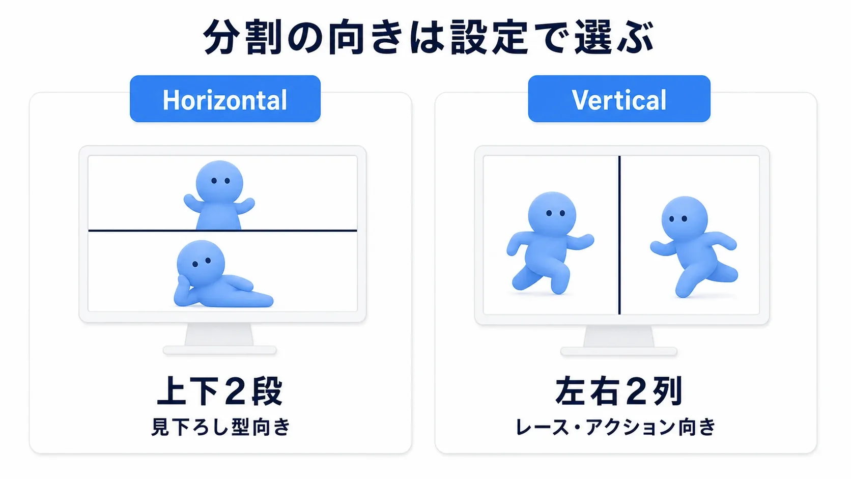 Horizontalは上下2段、Verticalは左右2列という2種類の分割レイアウトを並べた図