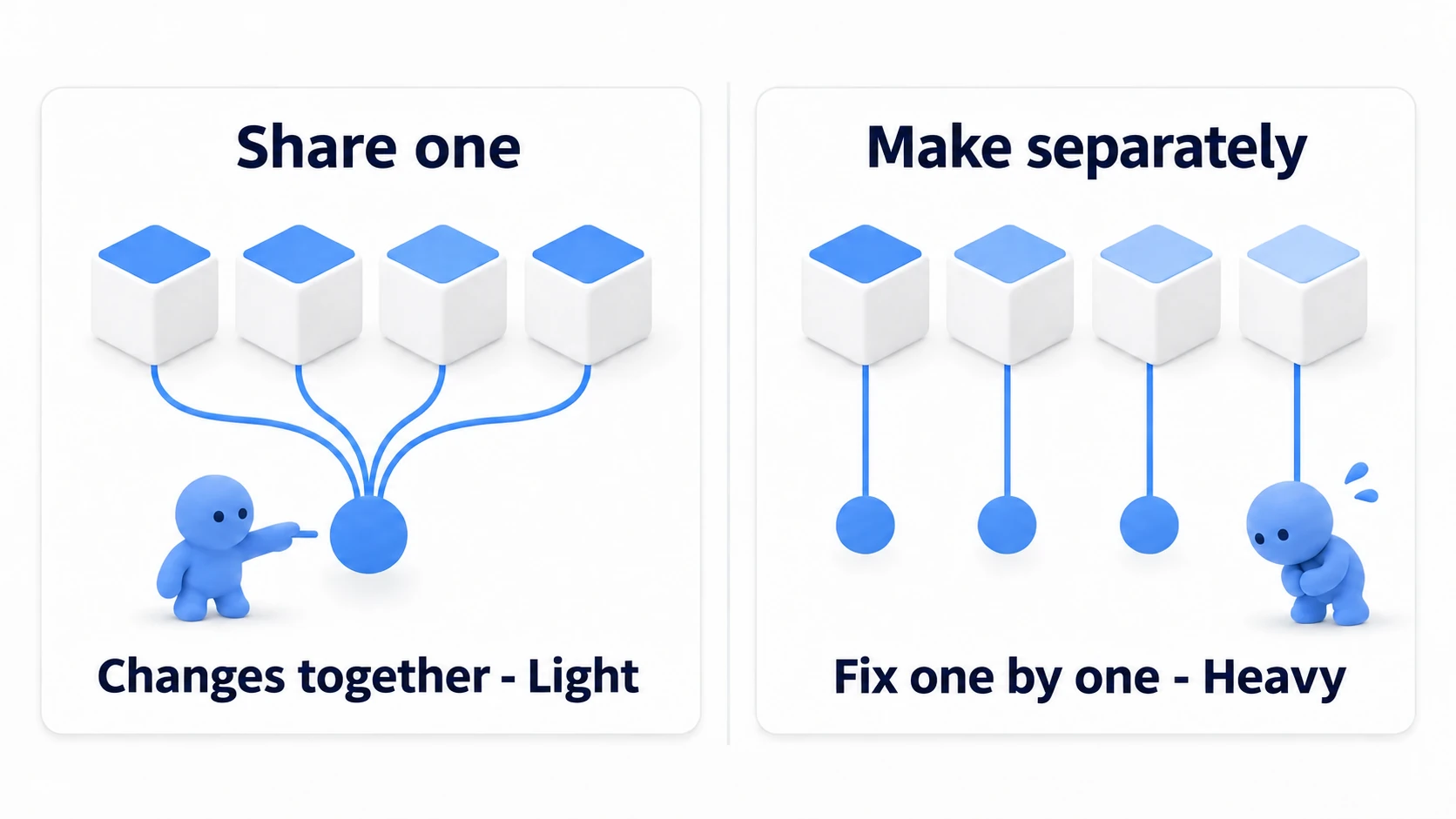 Sharing one material changes both at once and draws more cheaply