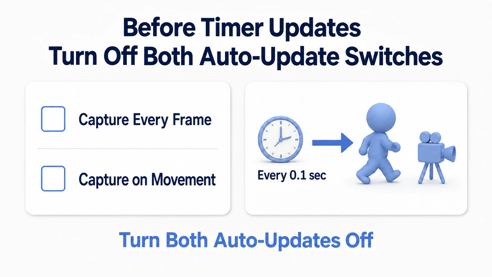 Stopping both per-frame and movement-based updates and capturing every 0.1 seconds from a timer