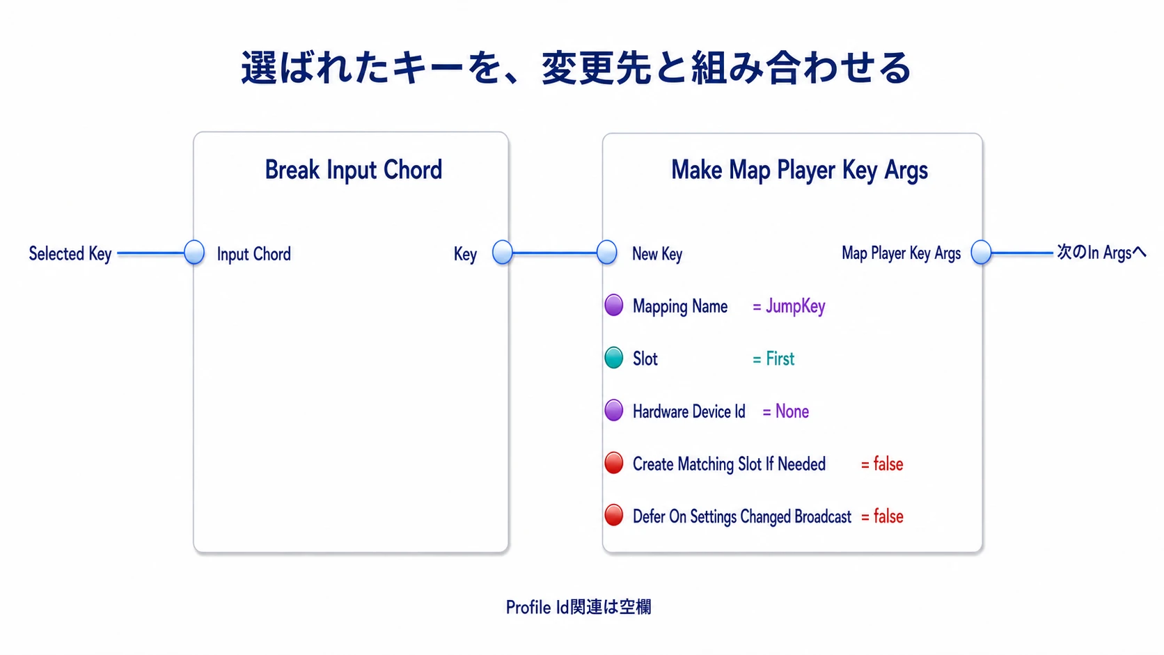 Selected Keyを分解し、JumpKeyのFirstへ渡す変更用の値を組み立てる