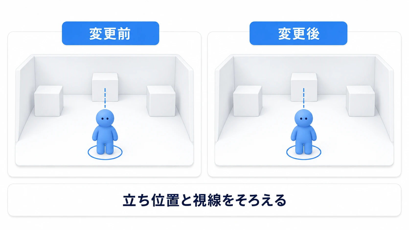 調整の前に、比べる場所と視点を固定する