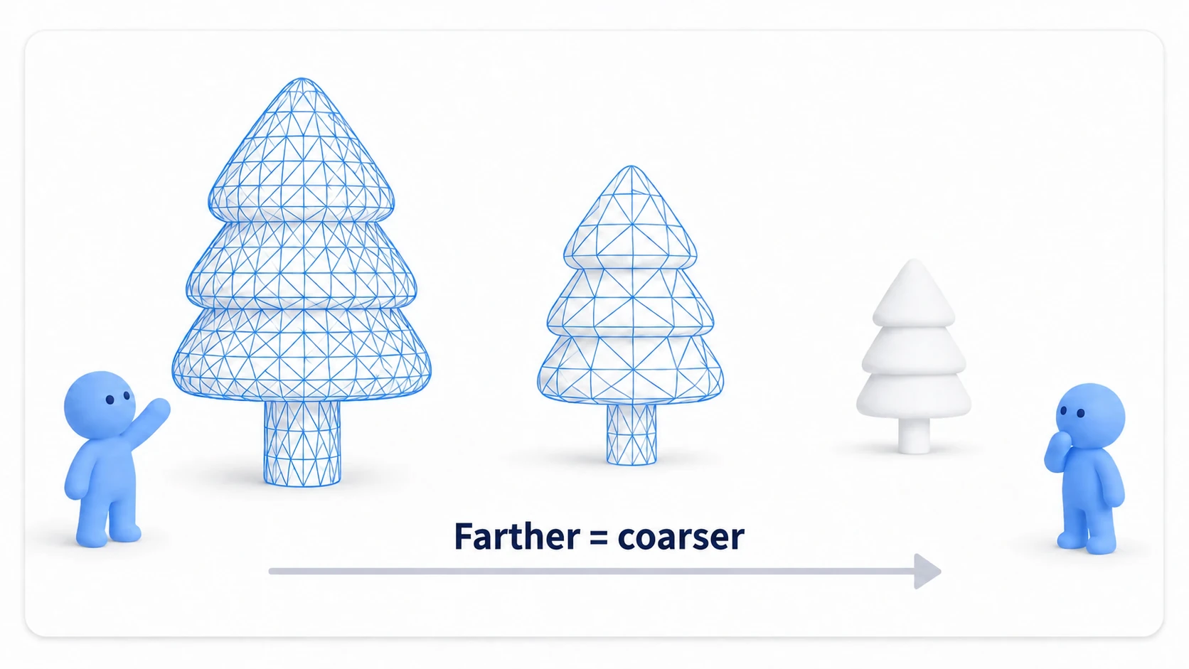 A distant plant doesn't need the same detail as a close one