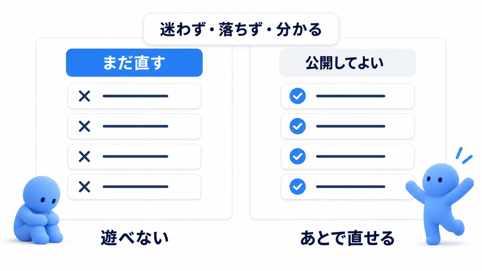 遊べないものは直す。それ以外はあとで直せる