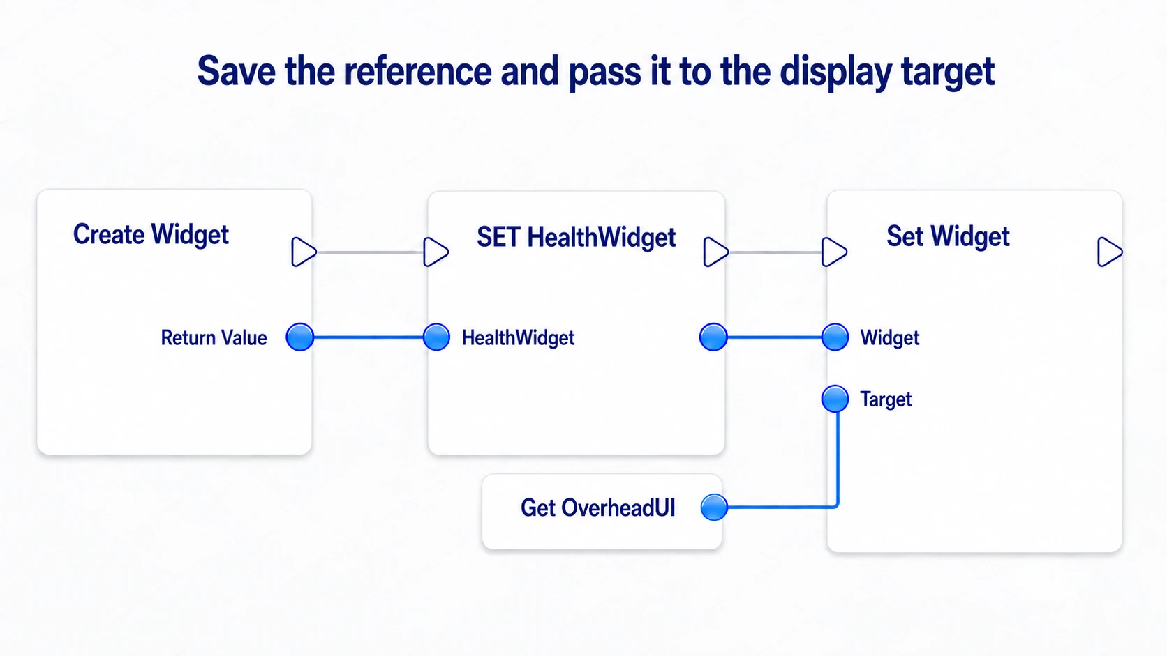 Saving Create Widget's return value into HealthWidget and passing it into OverheadUI's Set Widget