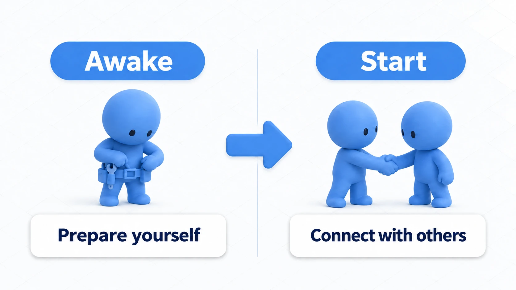 The different roles of Awake and Start: Awake handles your own setup (getting your own components), while Start handles coordination with other objects