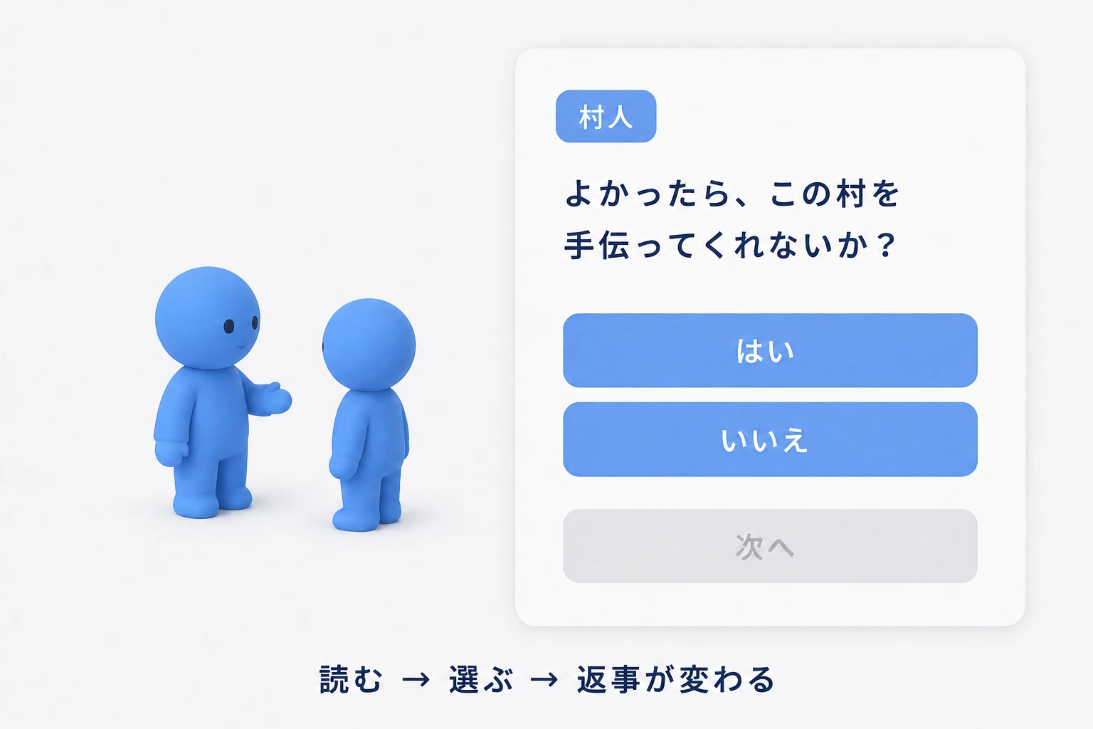 村人の依頼を読み、はい・いいえの選択肢で返事を選ぶ会話画面の完成イメージ