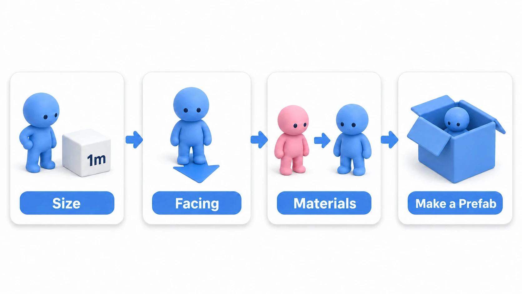 The four-step post-import health check: compare size against a 1m cube, confirm the model faces forward, fix the pink material, and turn it into a prefab once all checks are green