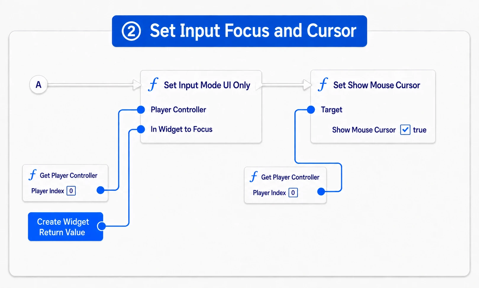 Continuing from display to set UI input and the mouse cursor