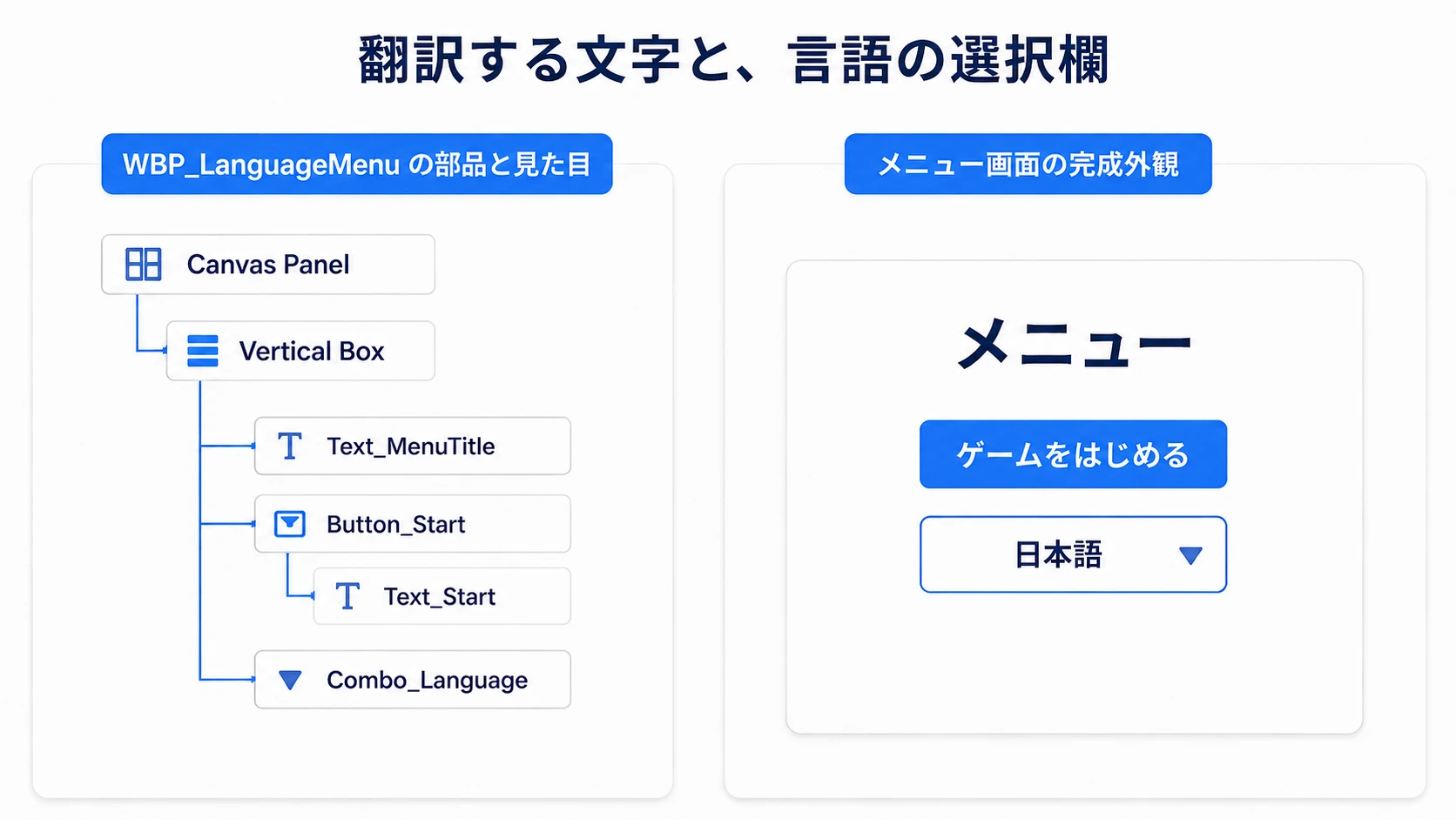 タイトル・開始ボタン・言語選択を縦に並べたWidgetの構成