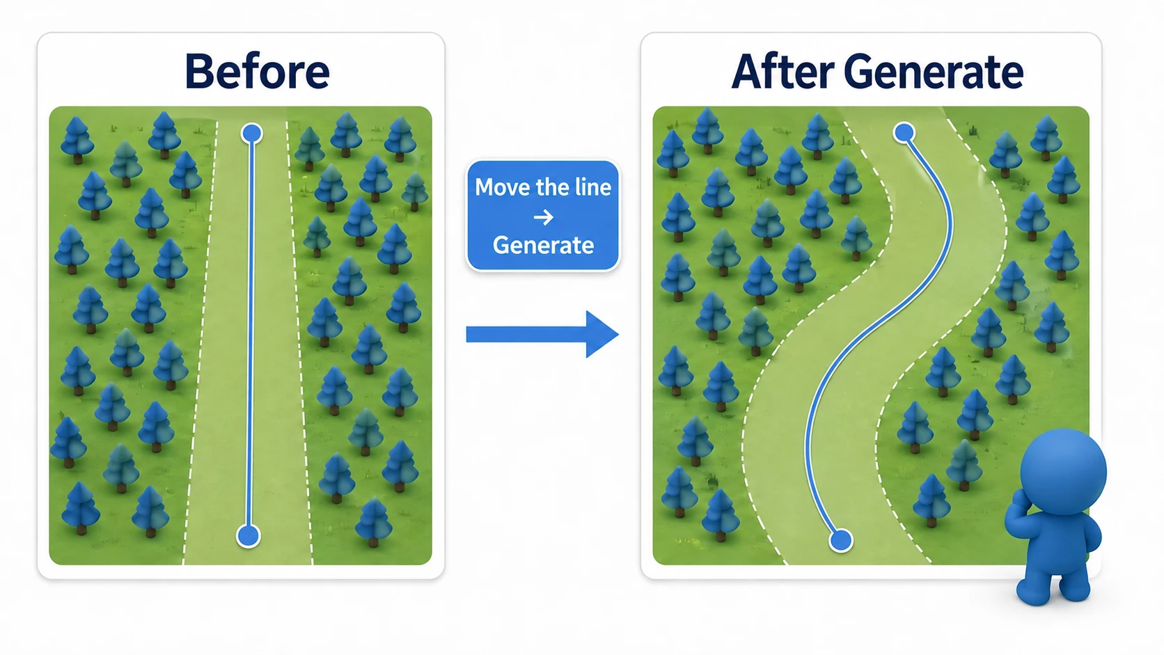 Comparing before and after bending the path's center line and regenerating, with the tree-free band bending too