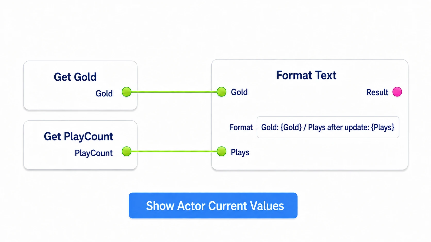 Passing Gold and the Actor-side PlayCount into the same Format Text's Gold and Plays