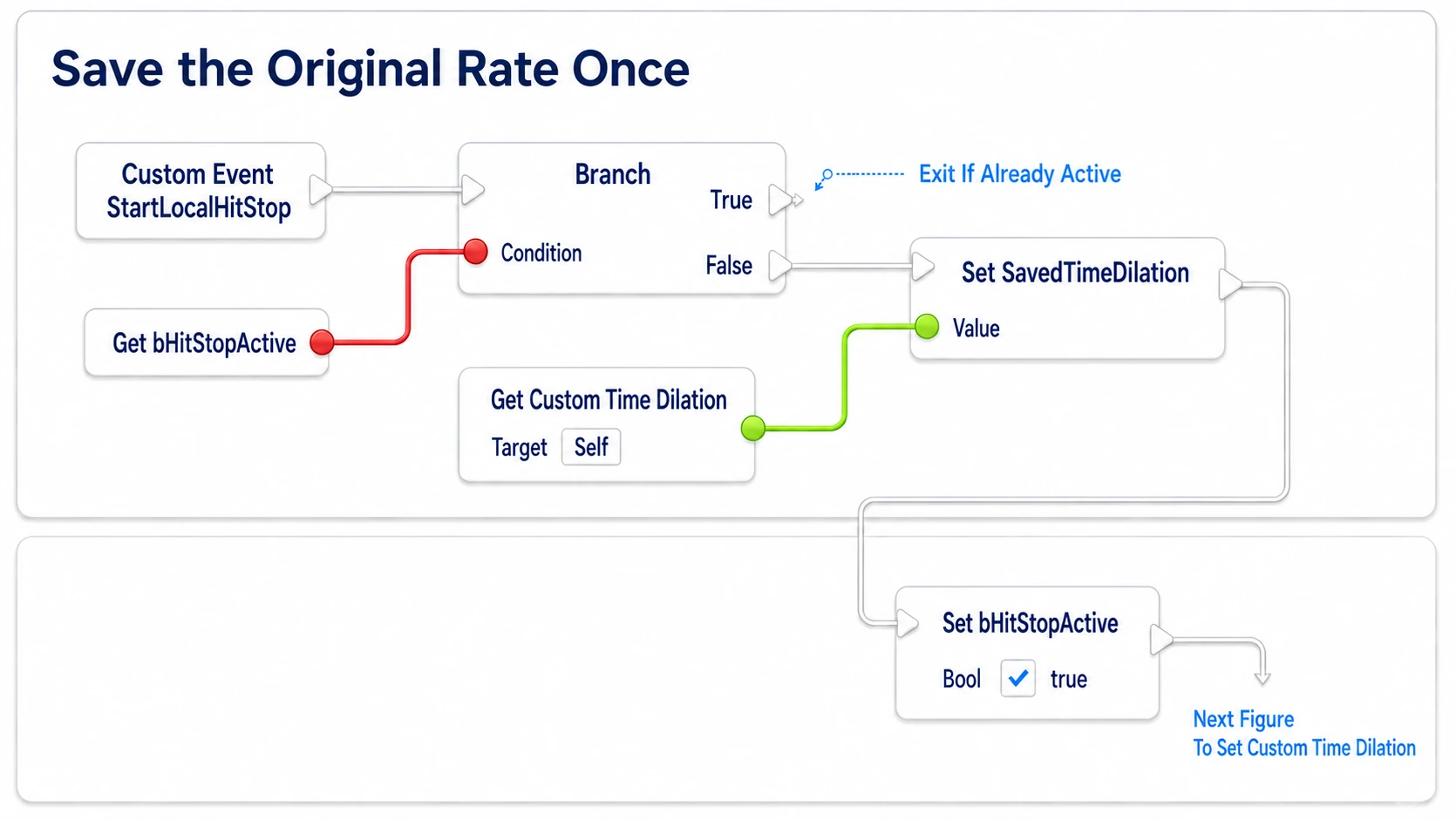 Checking with a Branch whether it is already running and saving the pre-change time multiplier only the first time