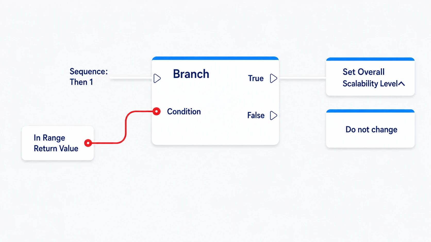 From Then 1 to a Branch, continuing only the in-range True into the quality setting